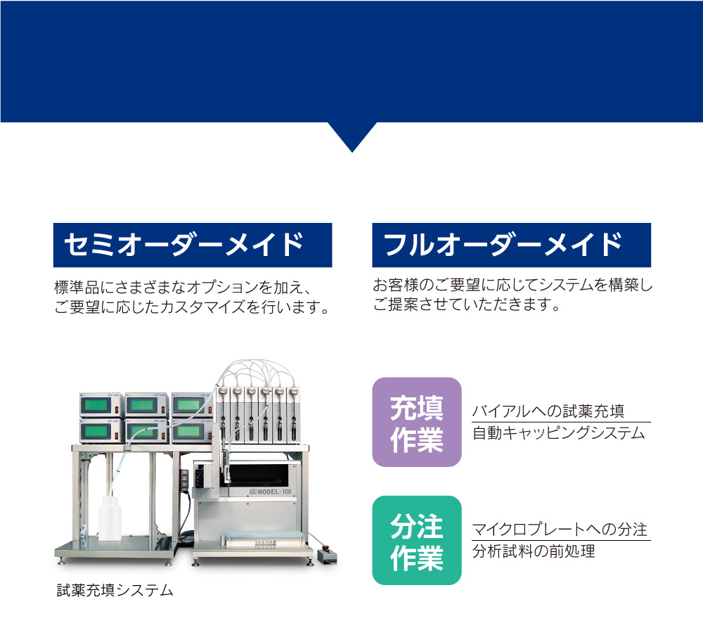 オーダーメイドやカスタマイズも承ります