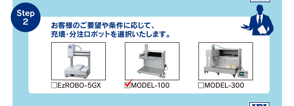 Step2 お客様のご要望や条件に応じて、充填・分注ロボットを選択いたします。