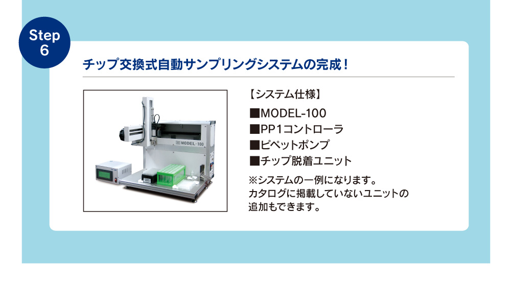 Step6 チップ交換式自動サンプリングシステムの完成！