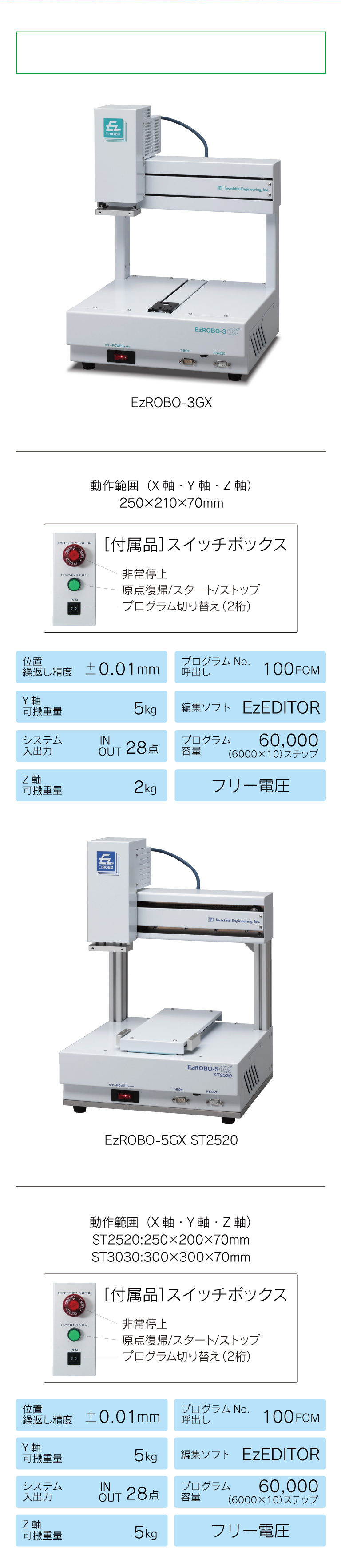 EzROBOシリーズ　強靭・簡単・万能　IEIのデスクトップロボット