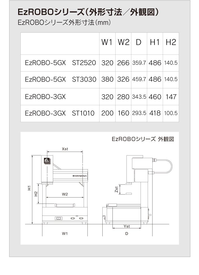 EzROBOシリーズ（外形寸法／外観図）