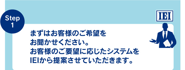 Step1 まずはお客様のご希望をお聞かせください。お客様のご要望に応じたシステムをIEIから提案させていただきます。