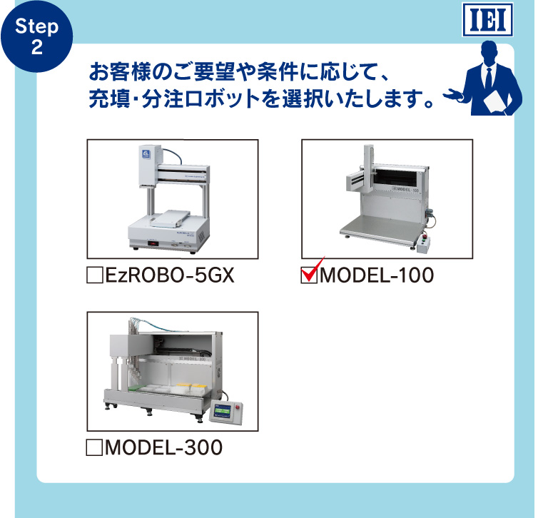 Step2 お客様のご要望や条件に応じて、充填・分注ロボットを選択いたします。