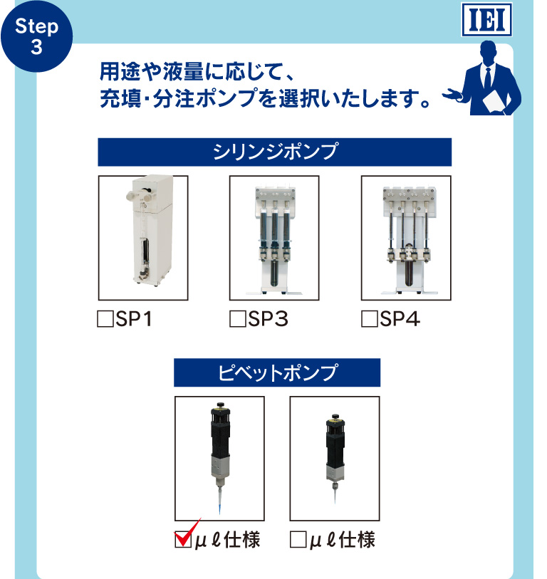 Step3 用途や液量に応じて、充填・分注ポンプを選択いたします。