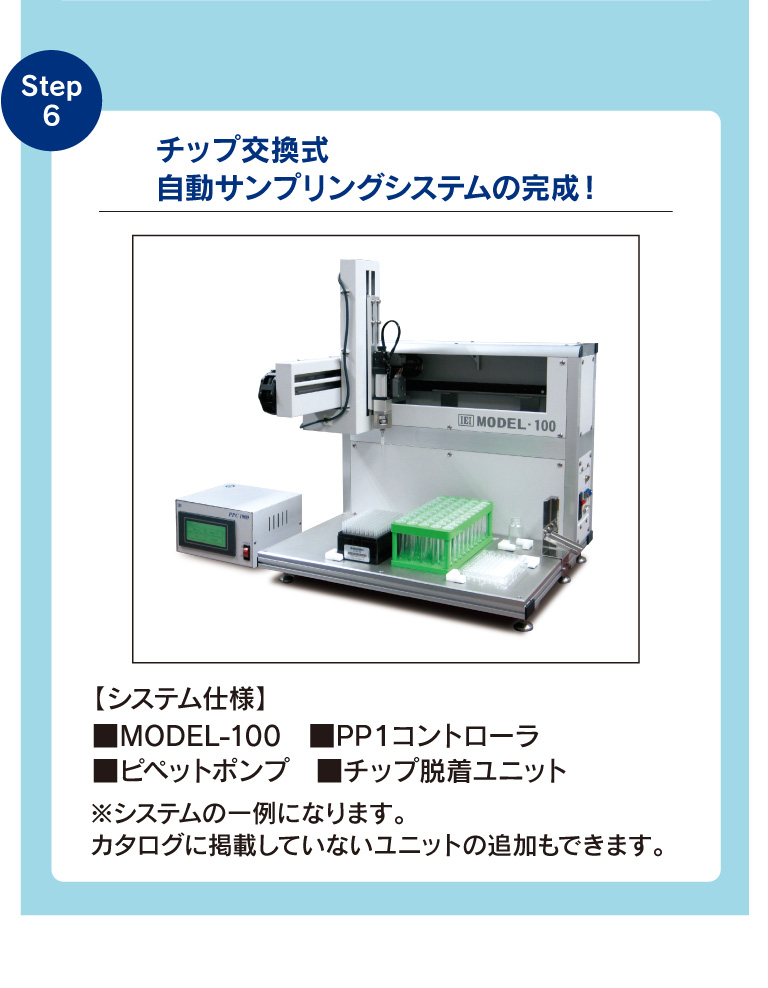 Step6 チップ交換式自動サンプリングシステムの完成！