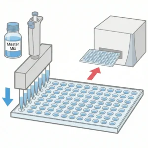 質量分析プレートへの自動分注