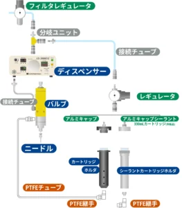 IEI SYSTEM3